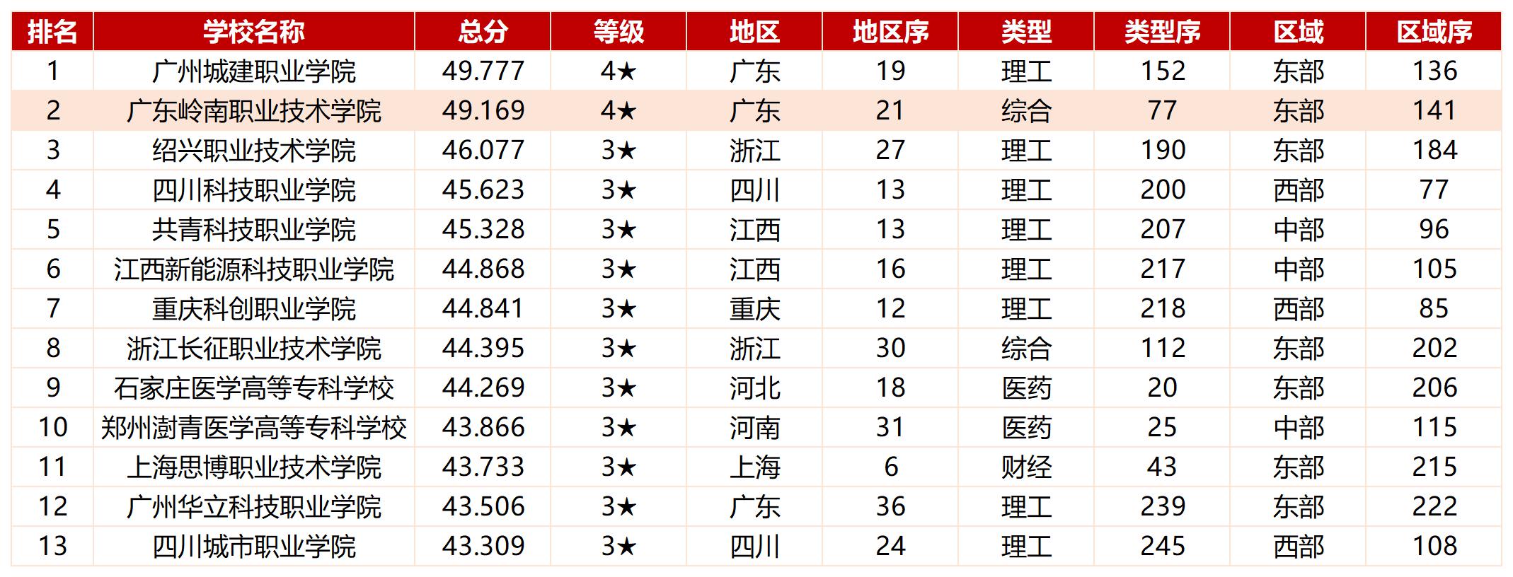 金苹果排行榜2022-民办.jpg