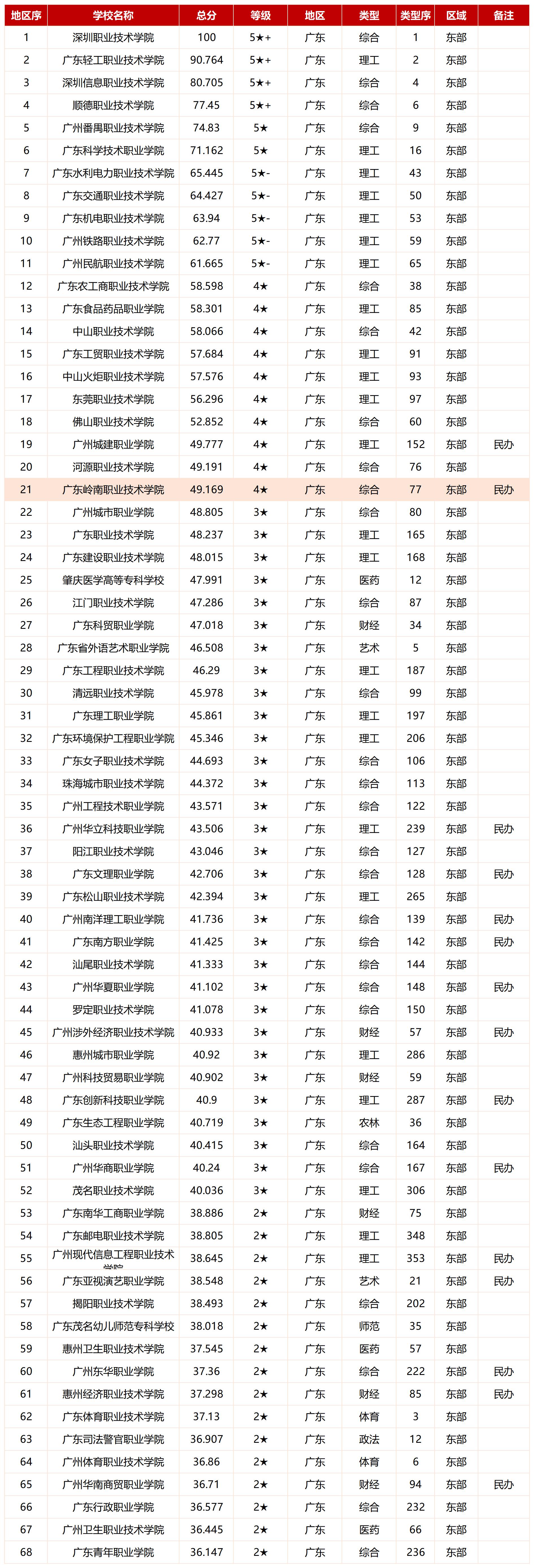 金苹果排行榜2022.jpg