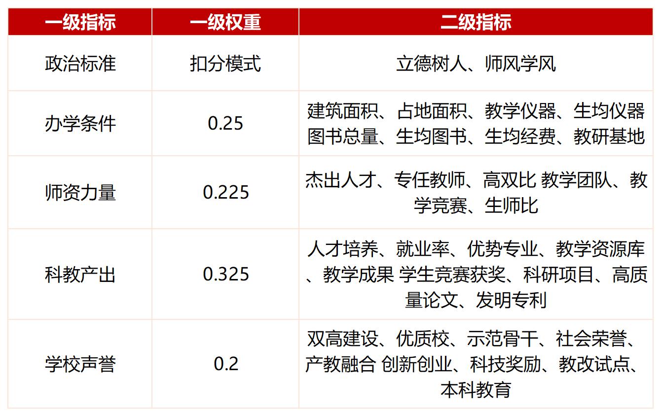 金苹果排行榜2022-1.jpg